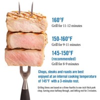 Pork Loin Temperature Chart