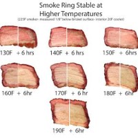 Pork Tenderloin Internal Temp Chart