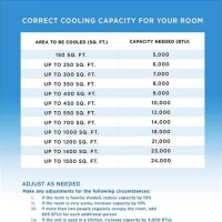 Portable Air Conditioner Room Size Chart