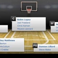 Portland Trail Blazers Depth Chart