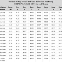 Pose Rates 2016 Chart