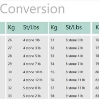 Pose St Weight Chart