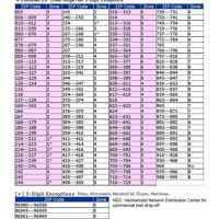 Postal Rates By Weight Chart