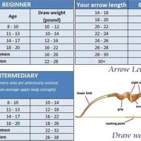 Pound Bow Size Chart