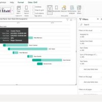 Power Bi Gantt Chart Legend Not Working