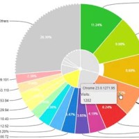 Power Bi Pie Chart Drill Down