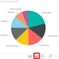 Power Bi Pie Chart