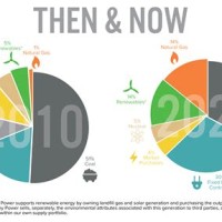 Power Source Charts