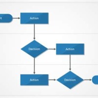 Powerpoint Flowchart Symbols Meaning