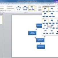 Powerpoint Smartart Flowchart