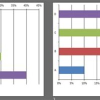 Powerpoint Stacked Bar Chart Reverse Order