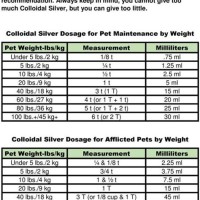 Ppm Colloidal Silver Dosage Chart