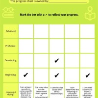 Pre C Chart Template