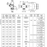 Precision Universal Joint Size Chart