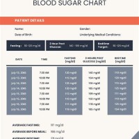 Prediabetes Sugar Level Chart