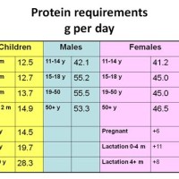 Preeclsia Protein Levels Chart