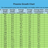 Preemie Baby Weight Chart