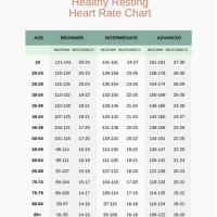 Pregnancy Exercise Heart Rate Chart