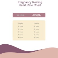 Pregnancy Resting Heart Rate Chart Ava