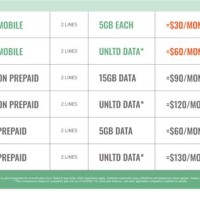 Prepaid Phone Plan Parison Chart