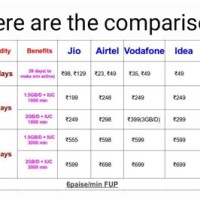 Prepaid Plan Parison Chart