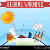 Prepare A Pictorial Chart On Global Warming