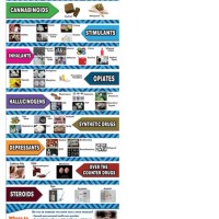 Prescription Identification Chart