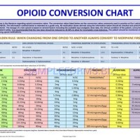 Prescription Parison Chart