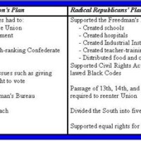 Presidential And Congressional Reconstruction Plans Chart S