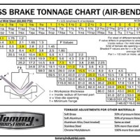 Press Brake Tooling Tonnage Chart