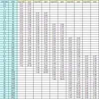 Pressed Air Pipe Sizing Chart