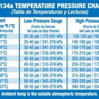 Pressure Temperature Chart 134a