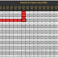 Pressure Washer Spray Nozzle Size Chart