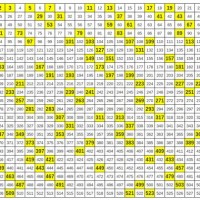 Prime Factor Chart 1 100