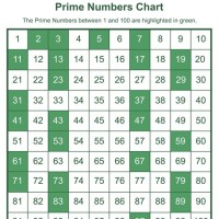 Prime Number Chart 1 100 Printable