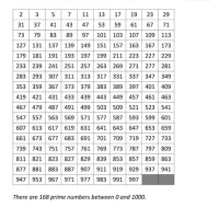 Prime Numbers Chart 1 1000