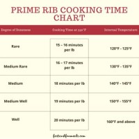 Prime Rib Cooking Time Chart