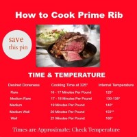 Prime Rib Cooking Time Per Pound Chart Medium Rare