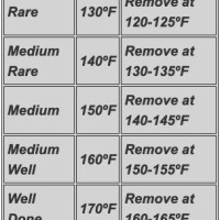 Prime Rib Roast Smoking Temperature Chart