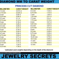 Princess Diamond Mm Size Chart