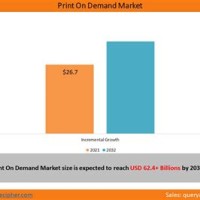 Print On Demand Charts