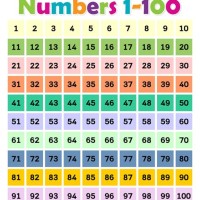 Printable 100 Chart For Kindergarten