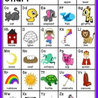 Printable Abc Chart For Toddlers