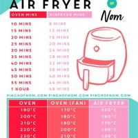 Printable Air Fryer Conversion Chart