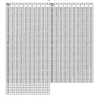 Printable Bench Press Pyramid Chart