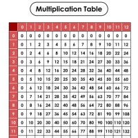 Printable Blank Multiplication Chart 0 12