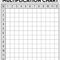 Printable Blank Multiplication Chart 0 125