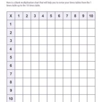 Printable Blank Multiplication Chart 1 10