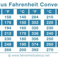 Printable Conversion Chart From Celsius To Fahrenheit