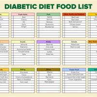 Printable Diabetic Food Chart